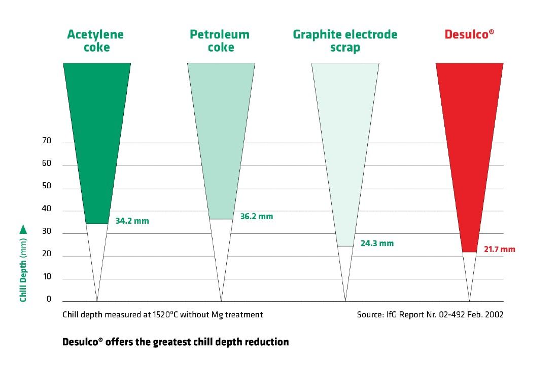 Superior Graphite tweet media