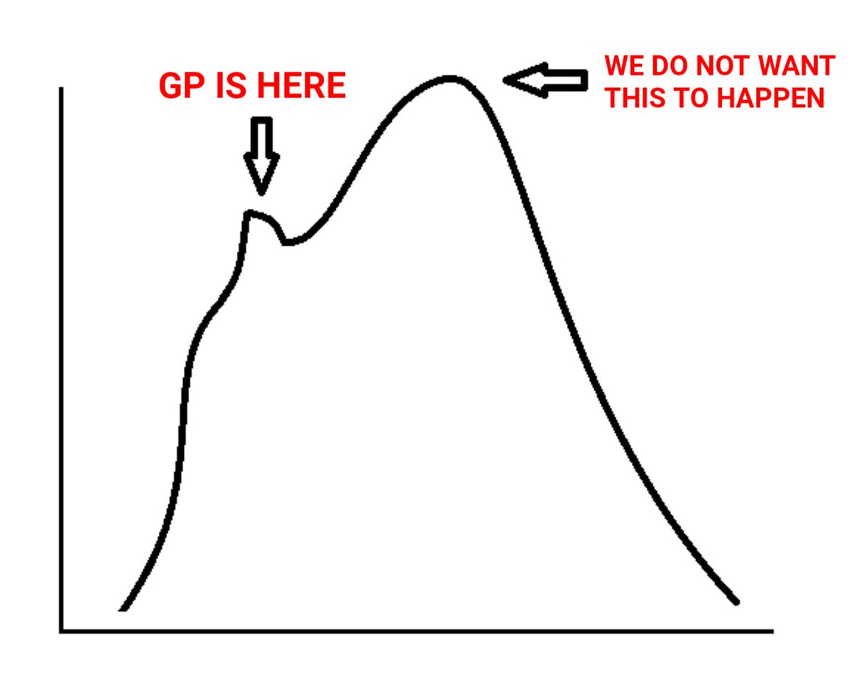 Rajeev_The_King's tweet photo. As someone in the field of mathematics, it is refreshing to see that it has been at the forefront of the pandemic. Concavity perfectly explained by @rid1tweets 👏 We still need to be cautious to ensure that situation does not go out of hand again. https://t.co/GmTHrr1T2L