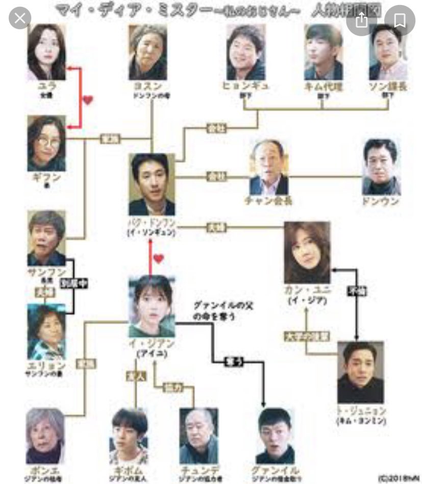 私のおじさん ドラマ 最新情報まとめ みんなの評価 レビューが見れる ナウティスモーション
