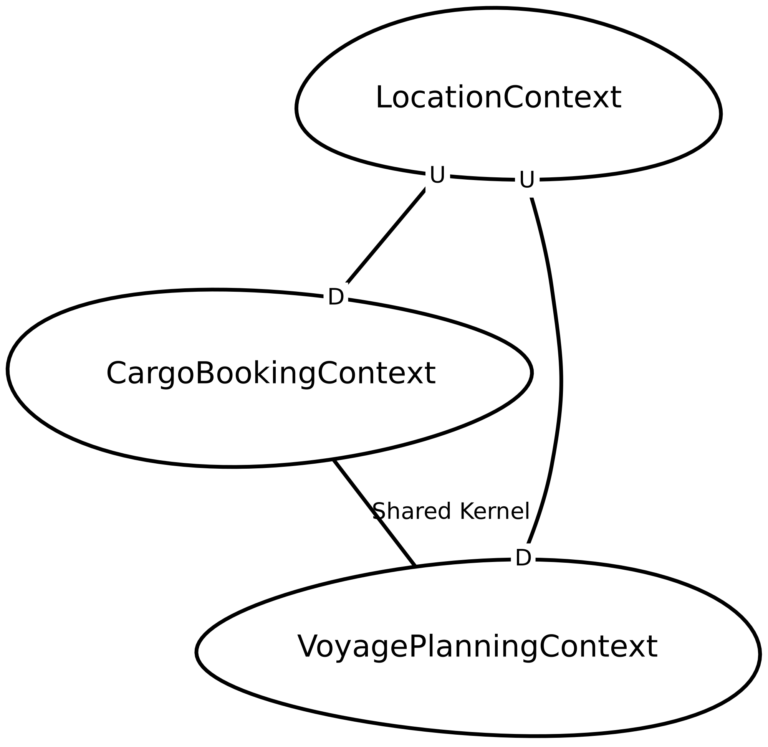 jqassistant's tweet photo. Say "Welcome" to the new @Context_Mapper plug-in!

- Import #DDD models for architecture validation
- Visualize bounded contexts &amp; their relations from your code base

https://t.co/pTjI2OBH9i https://t.co/C3g9qLR28v
