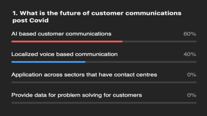 PRmomentIndia's tweet photo. During the PRmoment-@HKStrategies #FridayZone #InnovatetheFutureofCorpComms series, AI-based voice communication has been found to be the future of customer communications post-Covid.
@nawazmohammad @AbhishekGulyani @meghabehl @paarulc https://t.co/cRQOU0hgRz