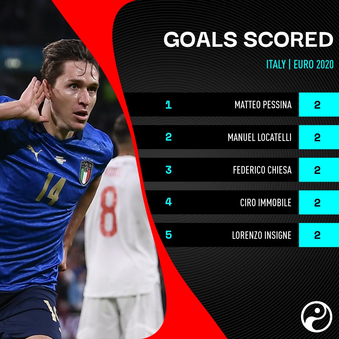 goal scorer in euro 2020