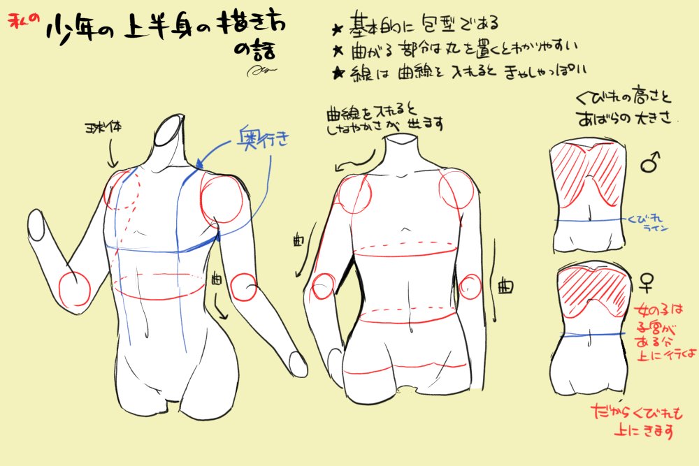 とても我流の美少年の体の描き方 櫻日和鮎実 連載中の漫画