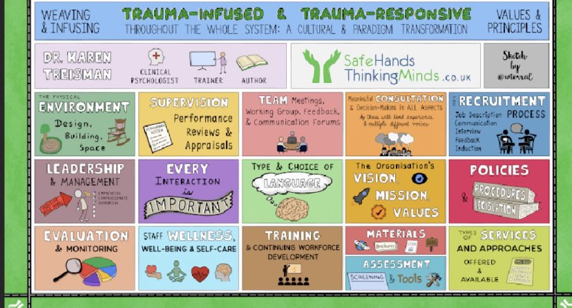 Dr Karen Treisman, MBE, Clinical Psychologist tweet media