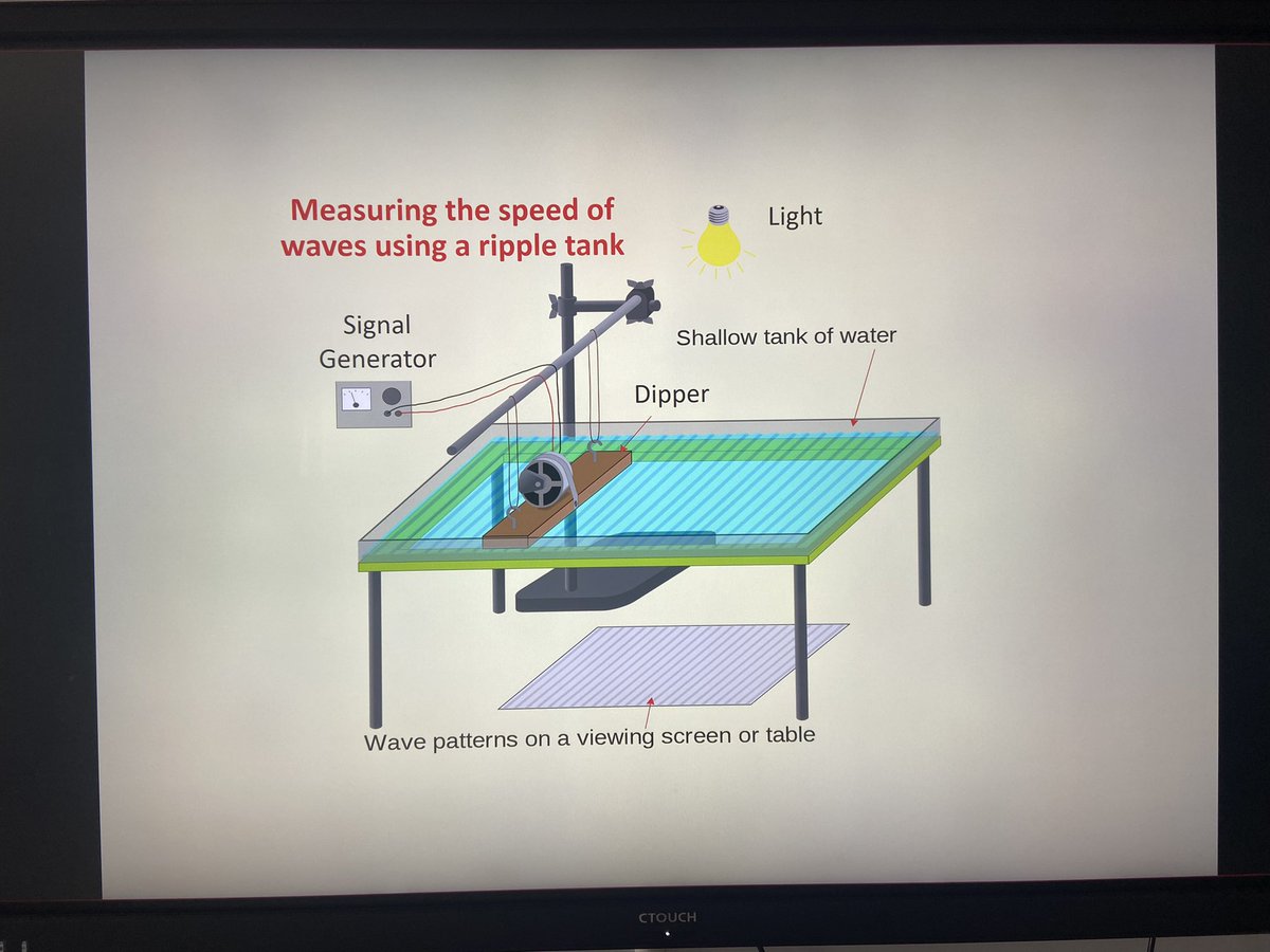 gorse_ruth's tweet photo. Year 10 students were enjoying a live demonstration of a ripple tank today in science! Blinking really fast to see the waves was amazing! #speedofwaves #scienceisfun #daretoachieve https://t.co/hThI5zdz1T