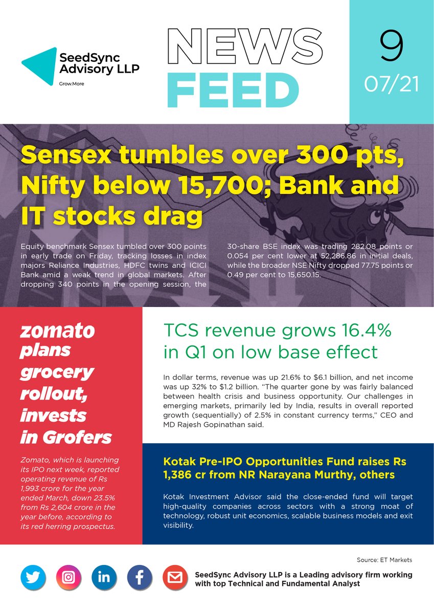 ssg_advisoryllp's tweet image. Seedsync Advisory&apos;s News Feed!
#NewsUpdate #seedsync #advisory #sensex #zomato #kotak #comment #Share #like