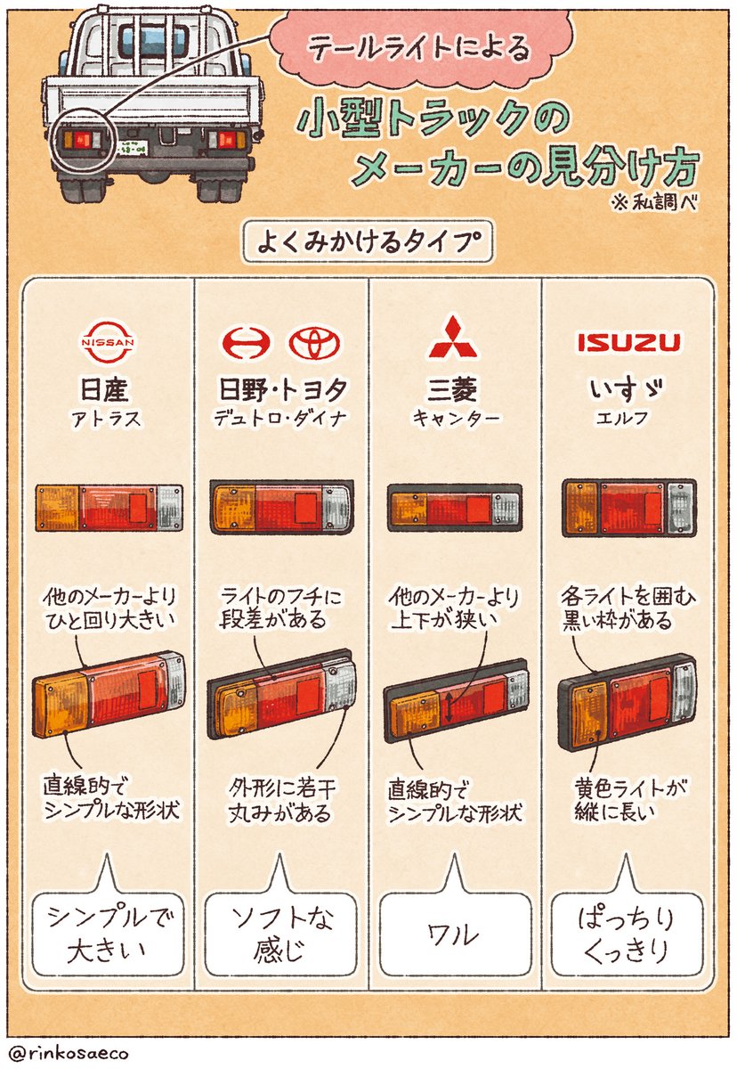 テールライトによる小型トラックのメーカーの見分け方 