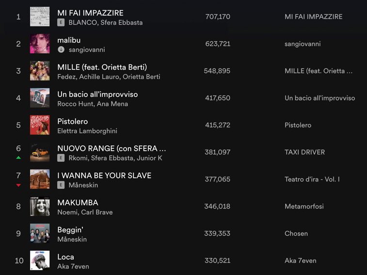 sangio_update tweet media