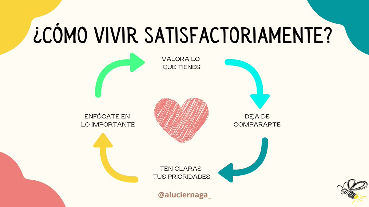 aLuciernaga_'s tweet photo. ¡Feliz Viernes! ❤️

¿Cómo vivir satisfactoriamente?
     ✨Valora lo que tienes
     ✨Deja de compararte
     ✨Ten claras tus prioridades
     ✨Enfócate en lo importante
.
.
#Luciernaga #crecimientopersonal #NoticiasPositivas https://t.co/CdUhMeqil6