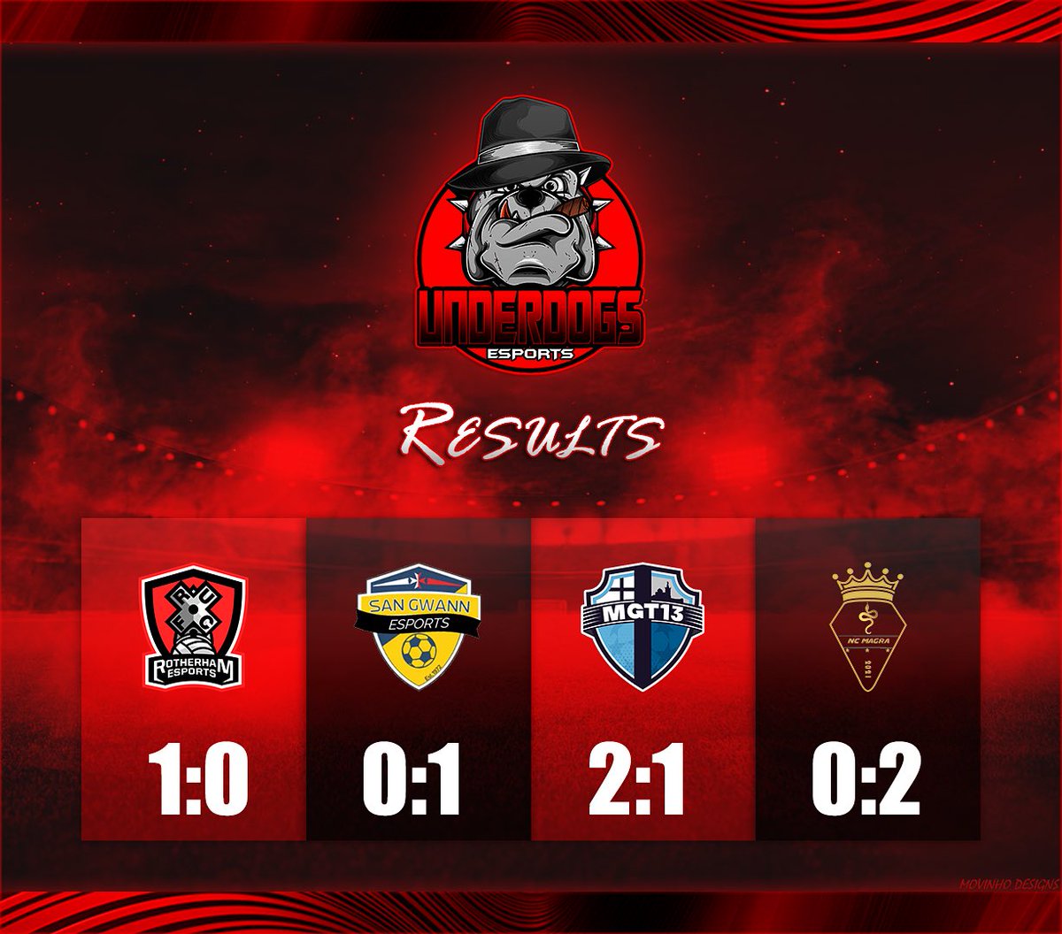 🚨 RESULTS 🚨

Mixed bag of results last night in the <a href="/VPGUK/">VPG United Kingdom</a> and <a href="/VPGEurope/">Virtual Pro Gaming | Europe</a> with some good stuff played by the lads, this is how the night went 👀

🎨 <a href="/xMovinho_/">xMovinho 🇩🇪</a>