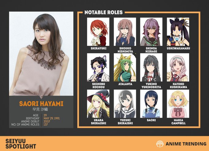 Ayaka voice actor