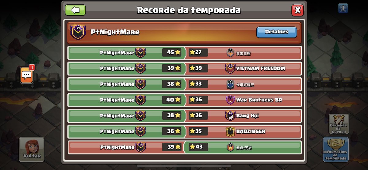 Numa chave pesadíssima ficou no quase.
Vamo ver se o top64 vem🚀🚀
