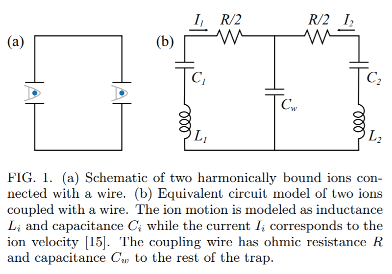 Ion_busters's tweet photo. I've spent the last week non-stop thinking about this awesome experiment from @Berkeley_ions. 

In it, they couple the motion of two ions by using a floating electrode to mediate the charge. 

This could allow for remote cooling and even gates!

So cool😍

https://t.co/BCt6xfhNcC https://t.co/FrdEAYxbcG