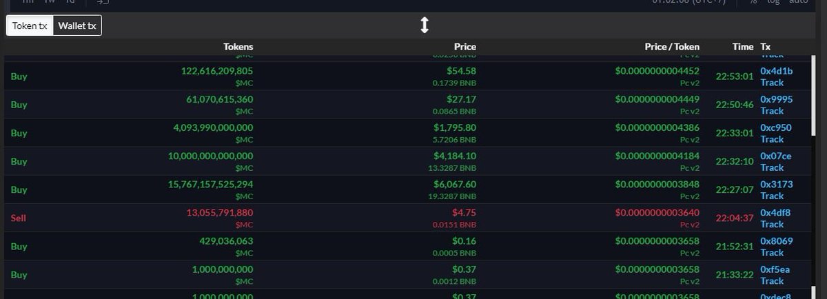 Buy Dip and Hold 

$MC to the moon soon

⭕️ Buy on Pancakeswap: exchange.pancakeswap.finance/#/swap?outputC…
