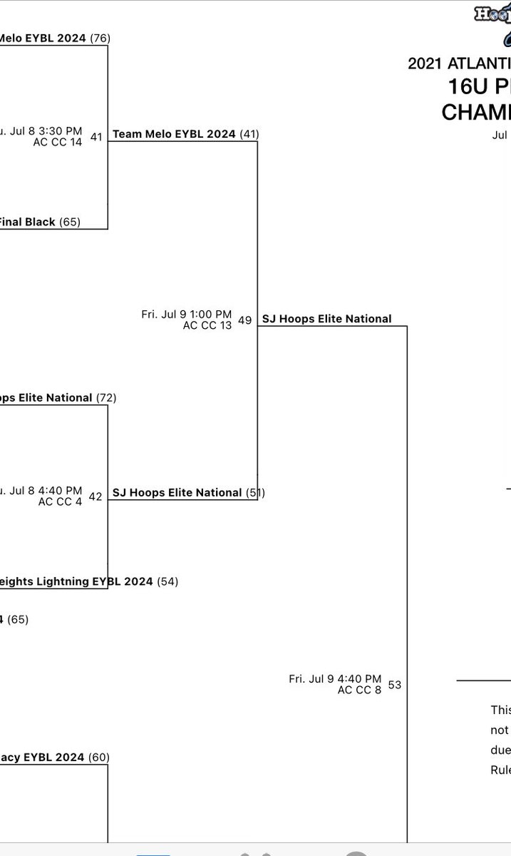 Championship game at 4:40! @SJHoopsEliteAAU