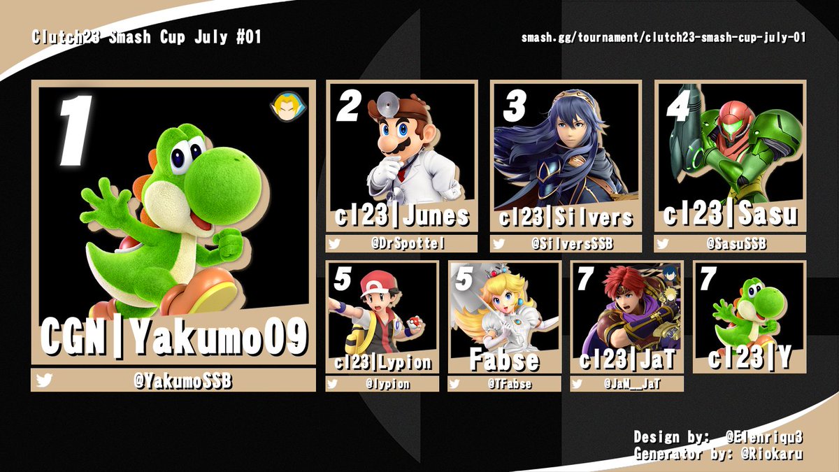 Am Mittwoch holte sich <a href="/YakumoSSB/">❄️CGN | Yakumo❄️</a> das erste Juli Weekly im Finale gegen @DrSpottel
Hier das Scoreboard 🔥
Einige Clutch Member vertreten 👀

Weiter geht's mit Doubles am Samstag unteranderem mit <a href="/Tomenimo/">Tomenimo🎲🍵🧪🗿</a> ❤️