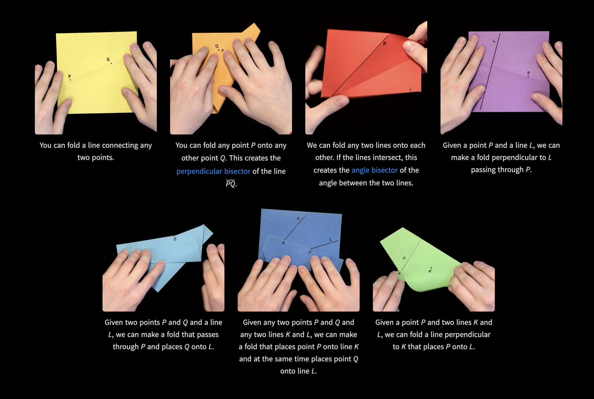 Just like there are 5 axioms of Euclidean geometry, there are 7 “Origami axioms” which describe everything that’s possible when folding paper: math.fit/origami-axioms