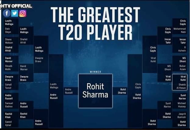 Hitmann452's tweet photo. Rohit Sharma and pollard are two of the best T20 players the game has probably ever seen
        - Ricky ponting 

Modern day great @ImRo45 🐐 https://t.co/wx46hFyKRT