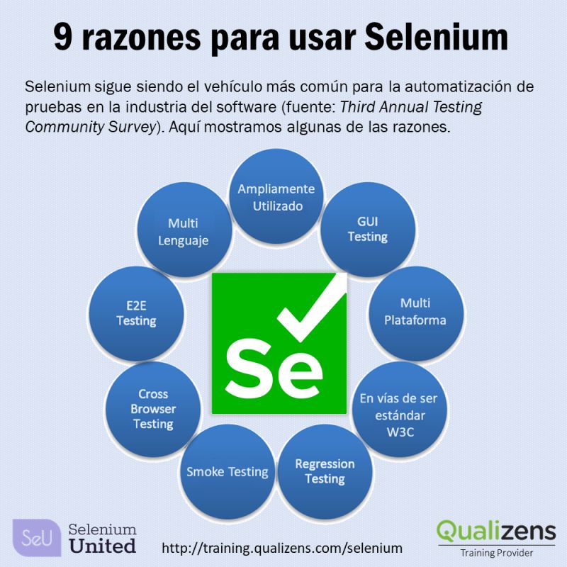 More SeU - Certified Selenium Engineer (CSE) courses available in English &amp; Spanish are coming, Checkout the calendar on lnkd.in/dpNTCve , 

Exam &amp; certification with <a href="/BrightestOrg/">Brightest</a> 
more info: info@brightest.org

#seleniumtesting #selenium #seleniumautomation