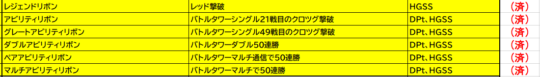 てんのすけ 色違いムウマージ記念リボン編 37 81 レジェンドリボン Hgss シロガネ山のレッド撃破でもらえる もちろんいまさら苦戦することもなく これでhgssはok 残る４世代のリボンはプラチナでもらう予定なのでプラチナにとんぼがえりじゃ