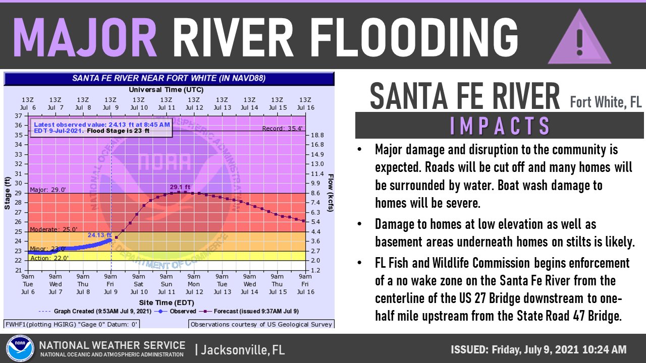 Santa Fe River floding inforgram