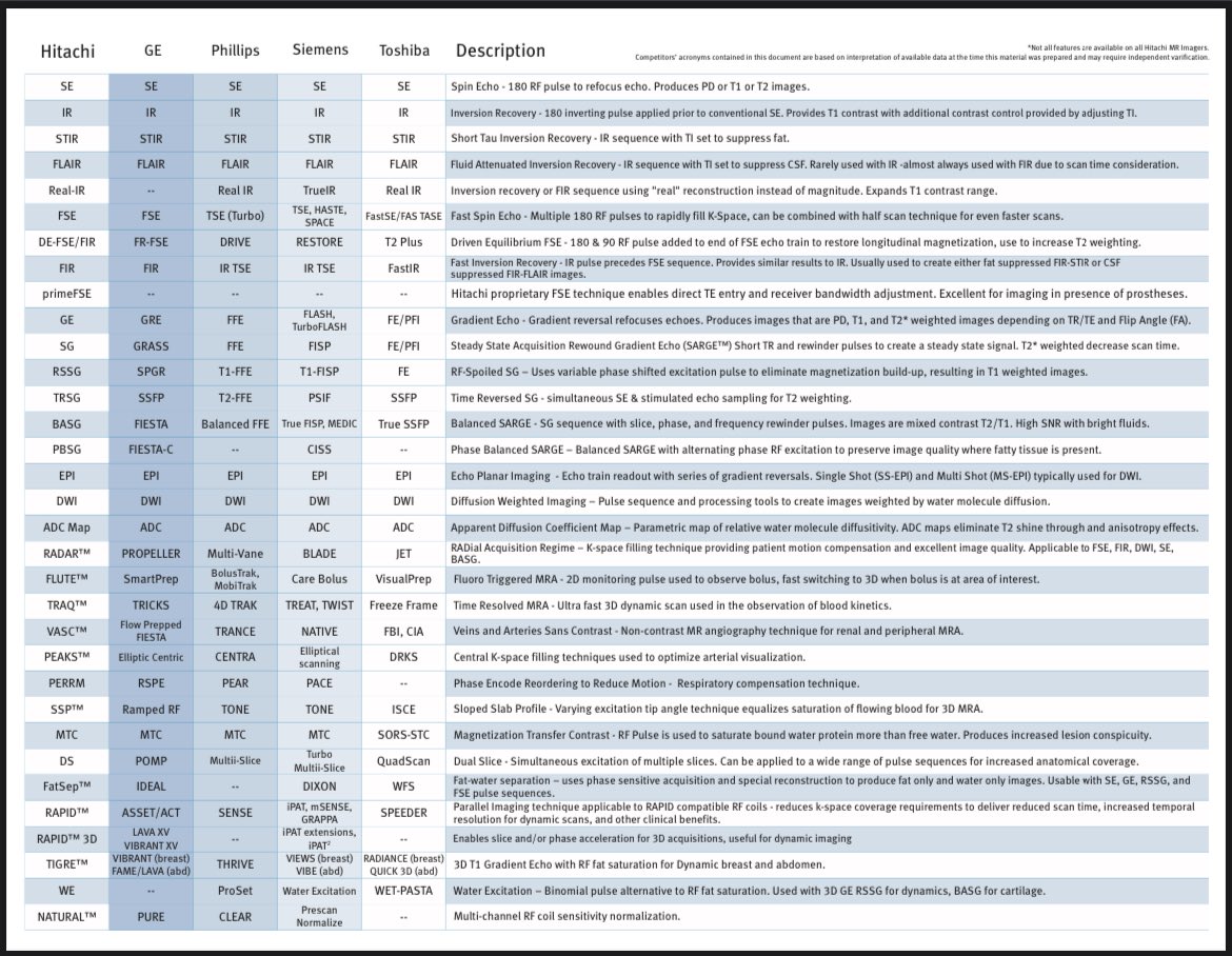 Matt Bull (@mattdbull) on Twitter photo MRI vendor acronyms… because they like to make it confusing. <a href="/simonmorleyfrcr/">Simon Morley</a> <a href="/BSHNI_UK/">British Society of Head & Neck Imaging</a> <a href="/ESHNRSociety/">ESHNR</a> <a href="/ASHNRSociety/">ASHNR</a> MRI vendor acronyms… because they like to make it confusing. <a href="/simonmorleyfrcr/">Simon Morley</a> <a href="/BSHNI_UK/">British Society of Head & Neck Imaging</a> <a href="/ESHNRSociety/">ESHNR</a> <a href="/ASHNRSociety/">ASHNR</a>