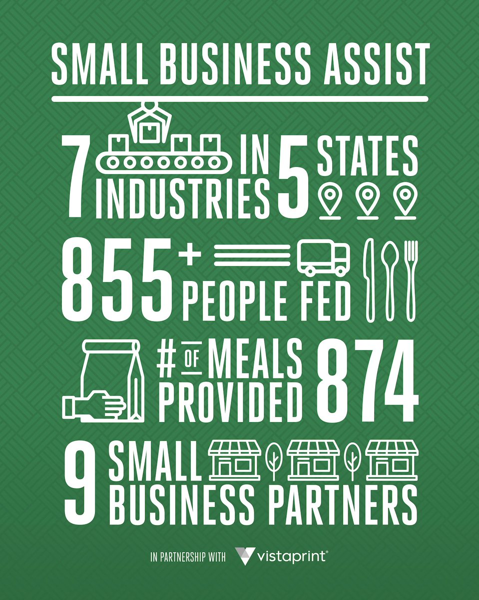 celtics's tweet photo. Thank you to the Shamrock Foundation and @Vistaprint for teaming up to assist nine local small businesses in New England this past season through the Small Business Assist program ☘️ #CelticsAssist https://t.co/KqT9yQL53R