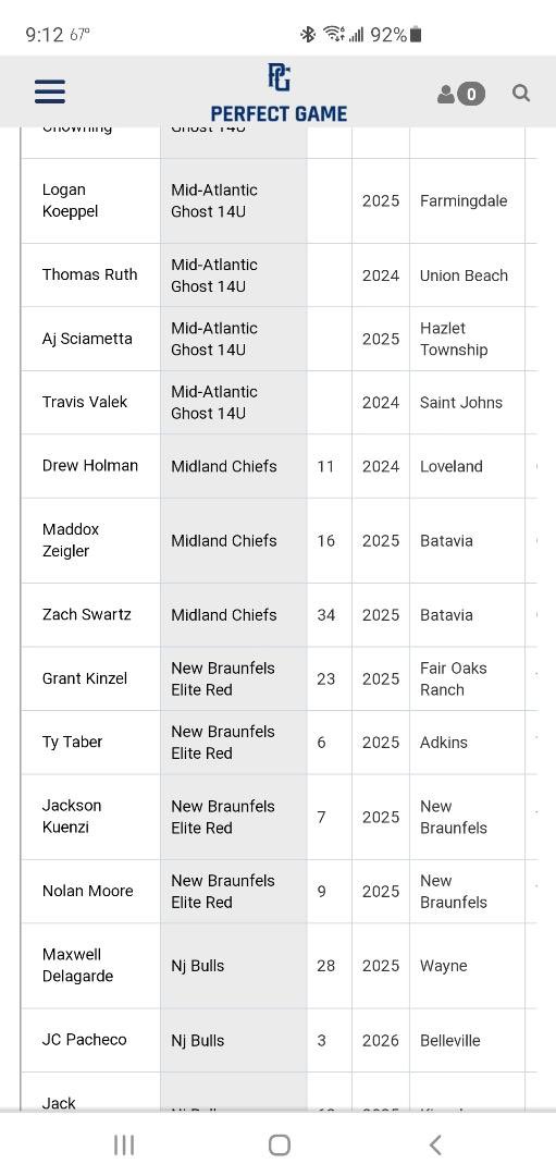 Midland Chiefs “14u” 2021 tweet media