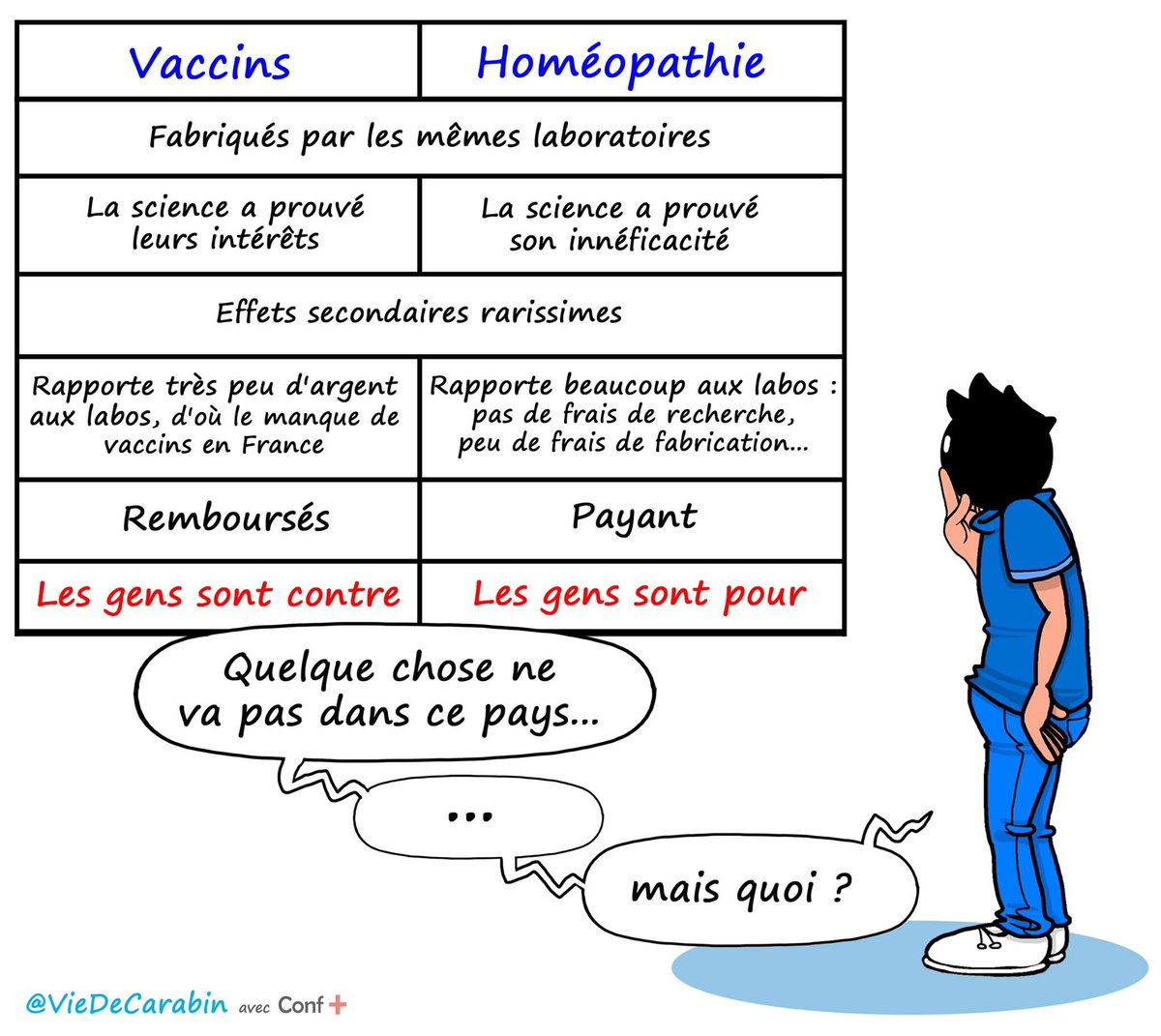 VieDeCarabin's tweet photo. C’est le moment de ressortir ce dessin là.

Toujours d’actualité depuis 2017 ! https://t.co/mursyDpUtc