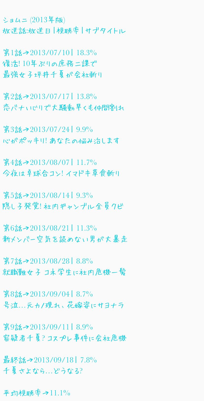 ショムニ13 Twitter Search Twitter