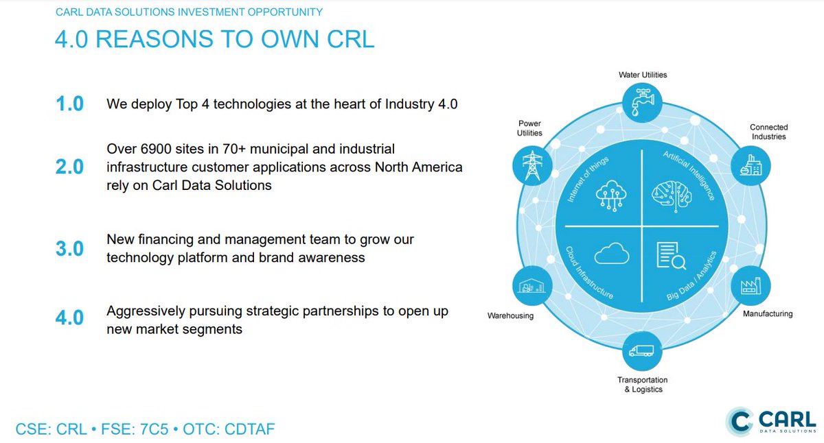 Lloyd_Boucher's tweet photo. 4 reasons to own Carl Data Solutions
@Carl_BDaaS CSE:CRL • FSE:7C5 • OTC:CDTAF 
#IoT #IIoT #industrial #CarlData #FWDC #BDaaS #Water 
@leighmhughes @PulferLukas https://t.co/6h1r1ZBJlI