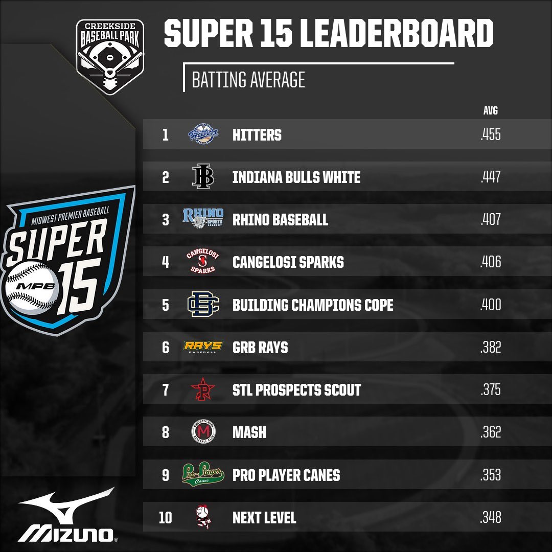 Prep Baseball Kansas City tweet media