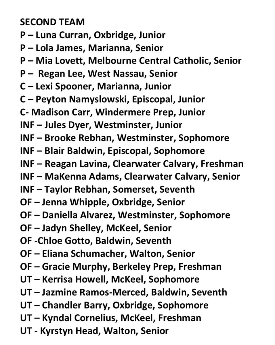 Congratulations to <a href="/reaganlavina24/">Reagan Lavina</a> for making 2nd team INF All State for 3A as a Freshman!