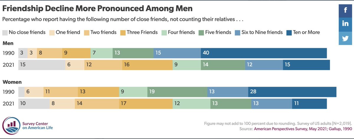 Timothy Keller (1950-2023) tweet media