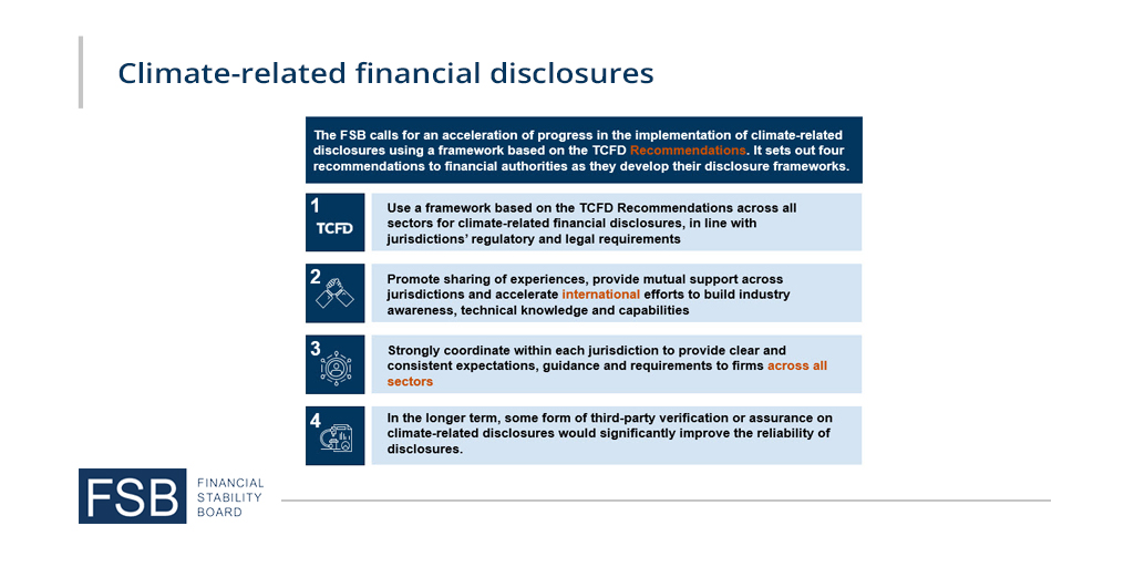 FinStbBoard's tweet photo. Our report on promoting climate-related disclosures sets out high-level recommendations to encourage consistency, including the use of @FSB_TCFD Recommendations as the basis for climate-related disclosure frameworks: https://t.co/nY4wVcHVS8 https://t.co/eJRh2qScfD