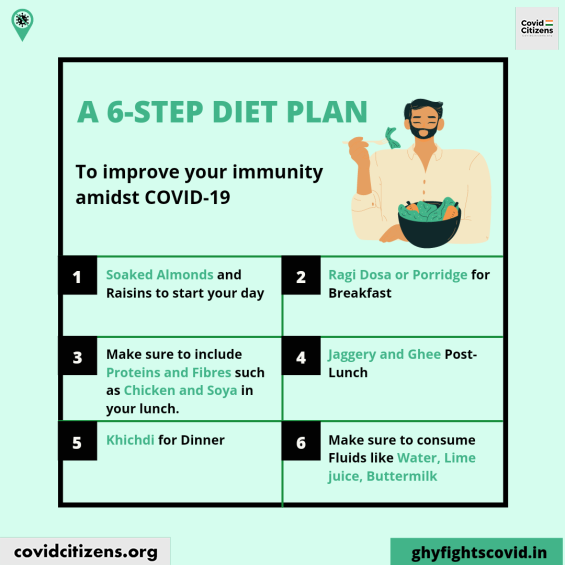 Here's a 6-step Diet plan to boost your immunity... Bon Appetit!