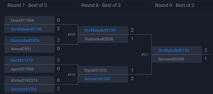 OrcMaladeHS's tweet photo. Qualifié pour Silvermoon!!!
Rien de particulier dans ma line-up à part ce DH sans raging felscreamer et avec fabricante de baguette x2 (Je trouve que le deck est plus fort comme ça :D) https://t.co/aM0lmiFT4z