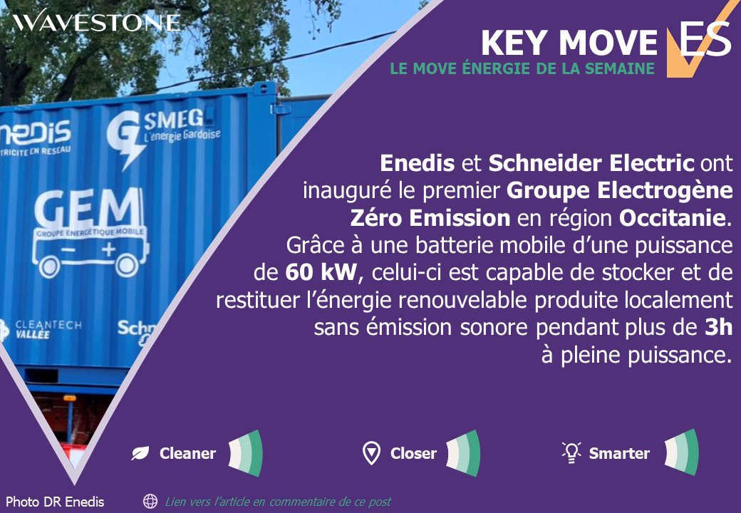 Energy_stream's tweet photo. [#KeyMove]
@enedis et @Schneider_EleSA dévoilent le premier groupe électrogène #zéro #émission 
Cette batterie rechargeable à l'#énergie #solaire peut fournir 200 kWh d’#électricité avec zéro émission de #CO2 et zéro émission sonore !

#cleaner #closer #smarter https://t.co/oPCJeKIYJo