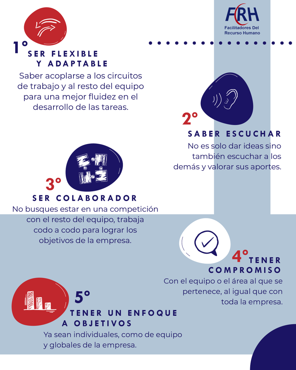 SomosFRH's tweet photo. Derrumba las barreras a nivel laboral y fortalece la comunicación, cooperación y creatividad con nuestra capacitación de Trabajo en equipo.
#SomosFRH
Celular y WhatsApp: ( +57 ) 300 789 2172 - 300 496 3128 - 310 429 4922 - 310 360 6194
#capacitaciones #trabajoenequipo https://t.co/kINPeupIso
