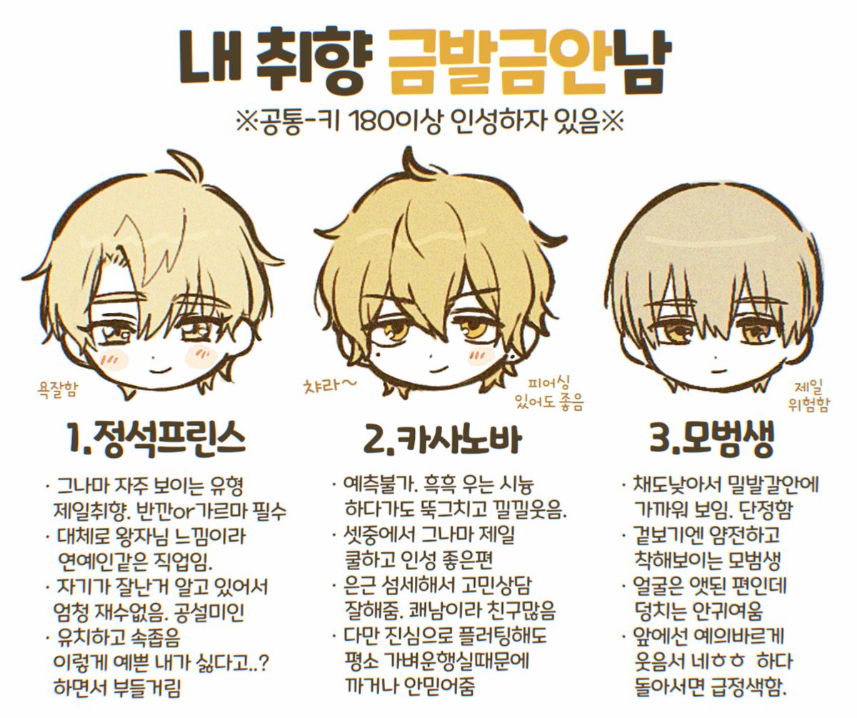 NYAM_030's tweet photo. 내 취향캐 탑3 https://t.co/ncms8l1nej