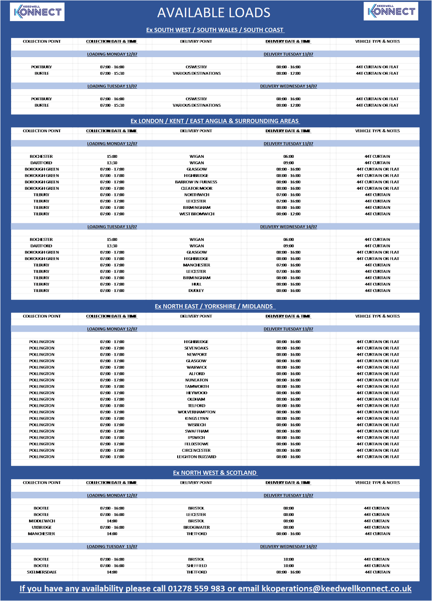 Keedwell Konnect tweet media