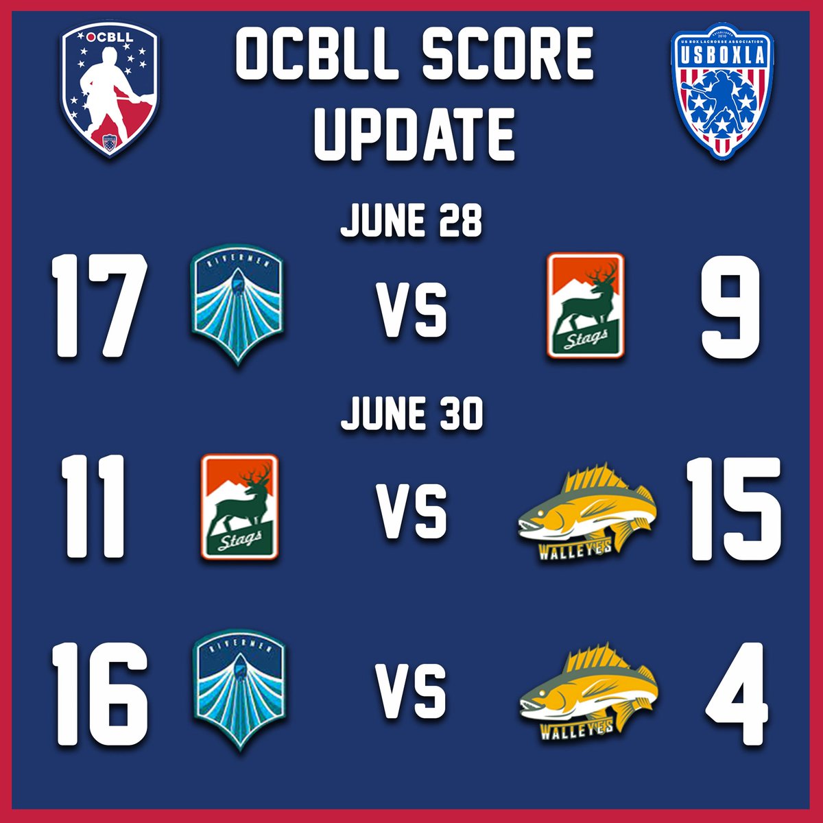 OHCBoxLax's tweet photo. Score update 👀 #OCBLL https://t.co/cbIiKuId7y