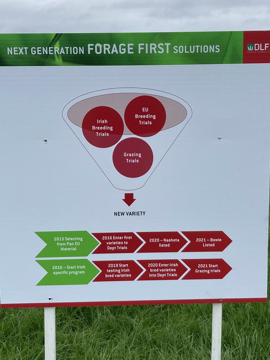 Thanks to the O Sullivan family and <a href="/DLF_IRL/">DLF Seeds IRL</a> for hosting us today.
It is great to see the work that goes into developing the next generation of top varieties in Ireland.