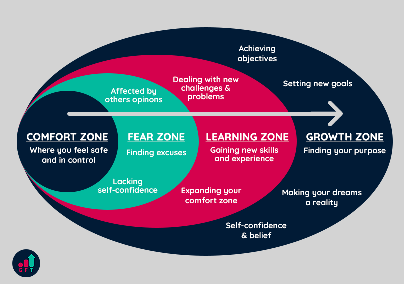 DavidFGlasgow's tweet photo. I'm truly humbled with how quickly our Creative group have settled, socialised and stepped out their comfort zone. The power of using creative tools to work on core development is remarkable!! Topic of today, Film and TV production!
#FAREcreate #production #Transferable skills https://t.co/Hbtg6wWICK