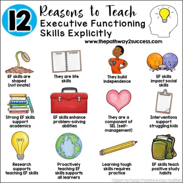 It is easy to assume that executive functioning skills are simply known &amp; understood.  Explicit teaching of these skills makes a difference!!!
