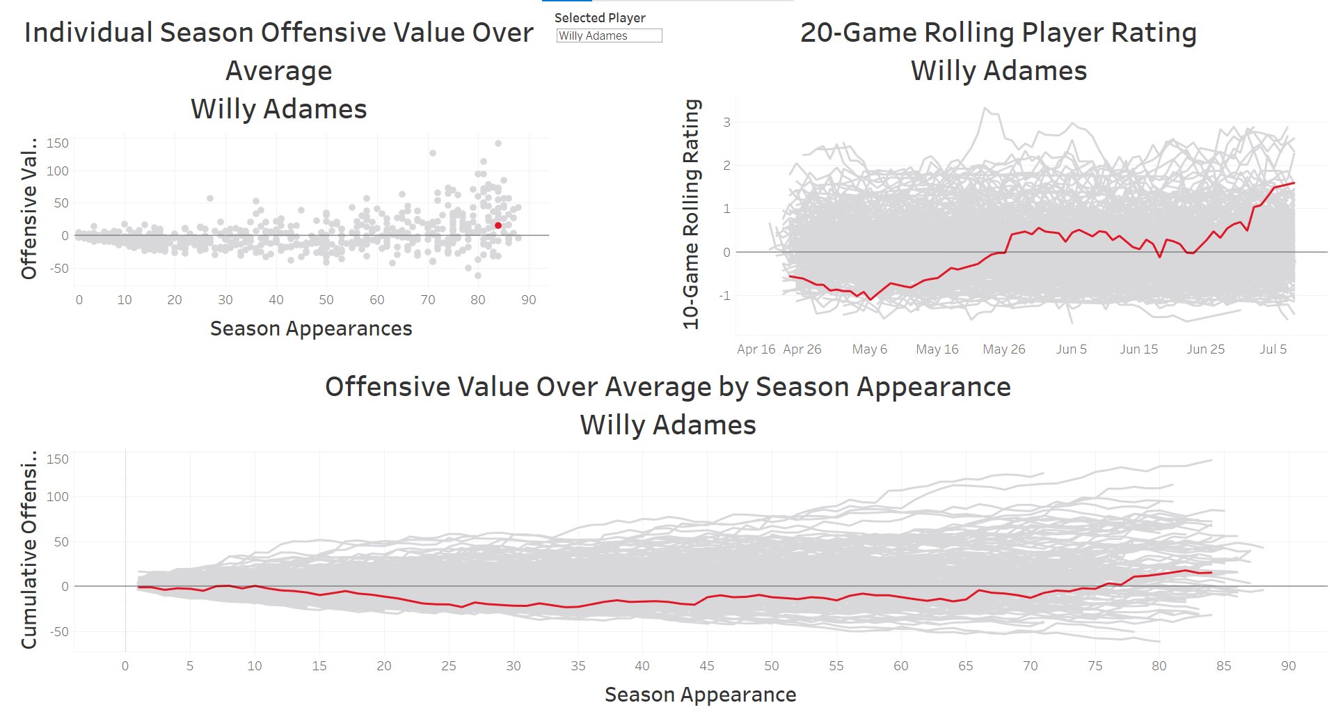 MLB Math on Twitter: 