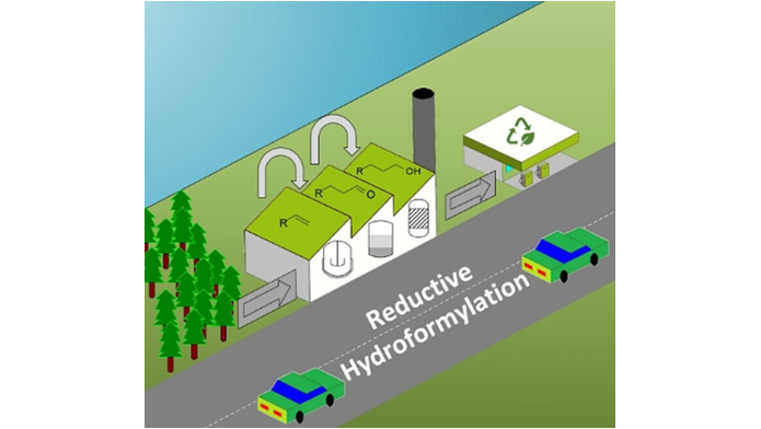 ChemSusChem's tweet photo. Green Process Design for Reductive Hydroformylation of Renewable Olefin Cuts for Drop-In Diesel Fuels (Leitner and co-workers @oooAJV @mpicec_press @RWTH) #openaccess thanks to #ProjektDEAL https://t.co/PdgySIGecB https://t.co/3ba9kxzrZw