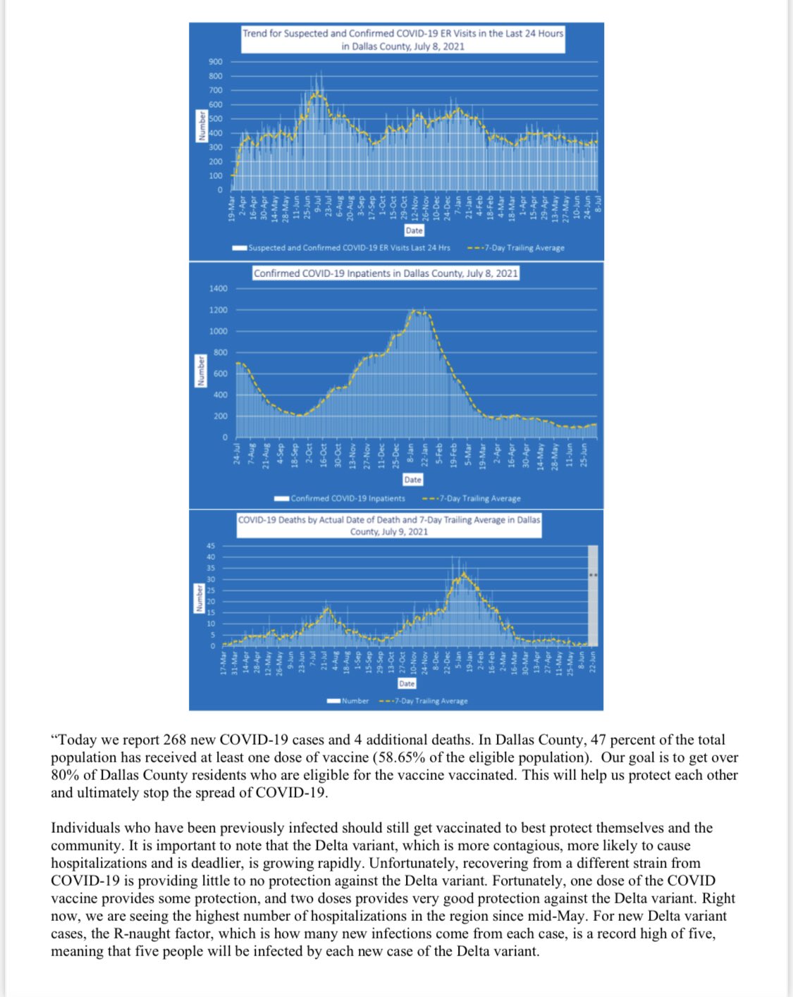 Clay Jenkins on Twitter "NEW Dallas County Reports 268 New Positive