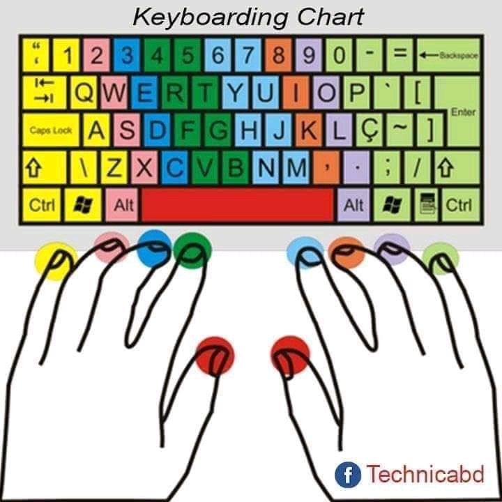 chanaka_pramod's tweet photo. I think worth it 🙂...
.
.
#Keyboard #fasTyping
#techblogger #techhouse #techhouselovers #techie #technews #techdeath #technicaldiving #techies #technics1210  #techn9ne #techgadgets #techdeck #techcrunch #techlife #technology #techdiving #technicians #techgeek #technine https://t.co/MSfC9aj3Aq
