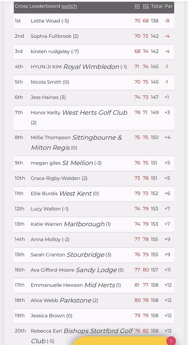 Lottie Woad tweet media